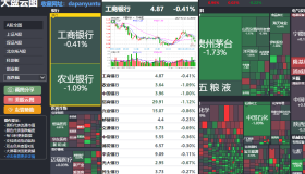 大盘云图：在线股票盯盘助手