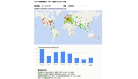 Numbeo：全球最大的城市生活成本数据库