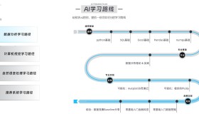 Linklearner：一个专注于人工智能学习和实践的平台