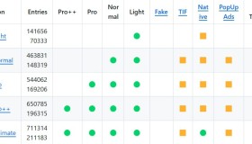 DNS Blocklists：一个全面的DNS屏蔽列表开源项目