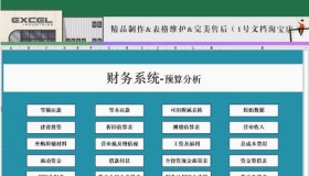 财务系统预算分析Excel表格资料合集