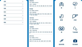 中医知识宝库v1.0 自学中医