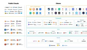 Olares：开源自托管的公有云替代方案开源NAS