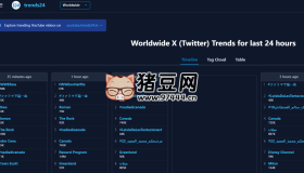 Trends24：全球24小时内X（Twitter）流行趋势热门话题标签云