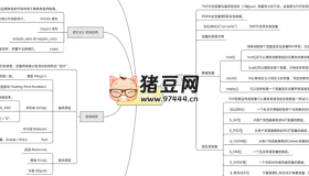 Xmind思维导图模板合集