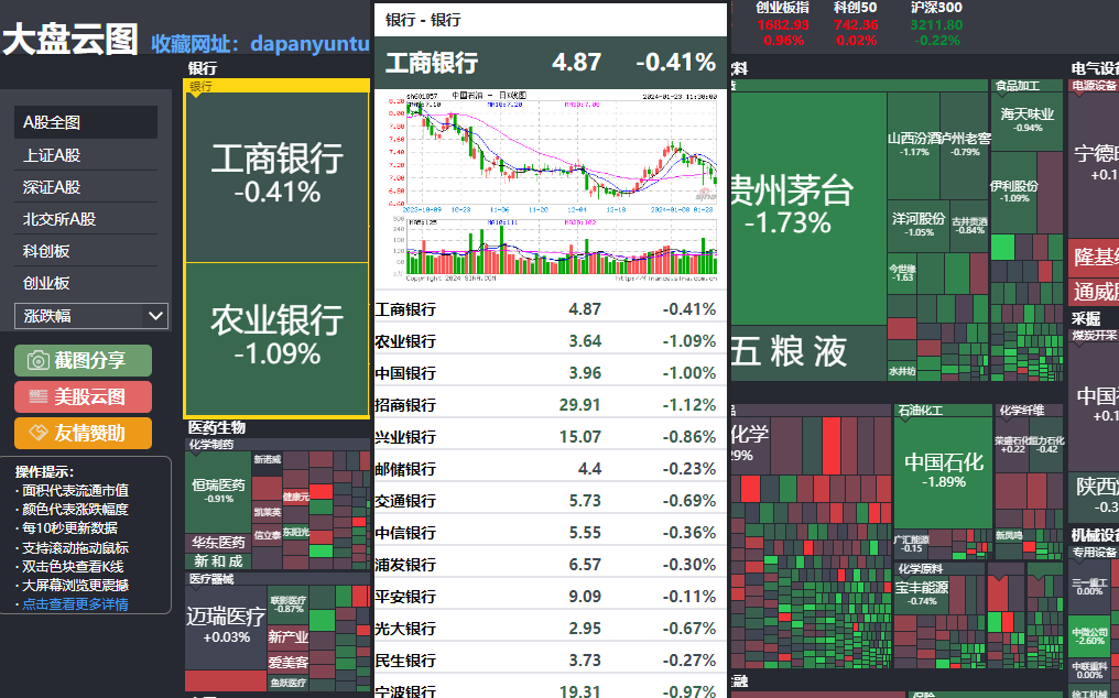 大盘云图：在线股票盯盘助手