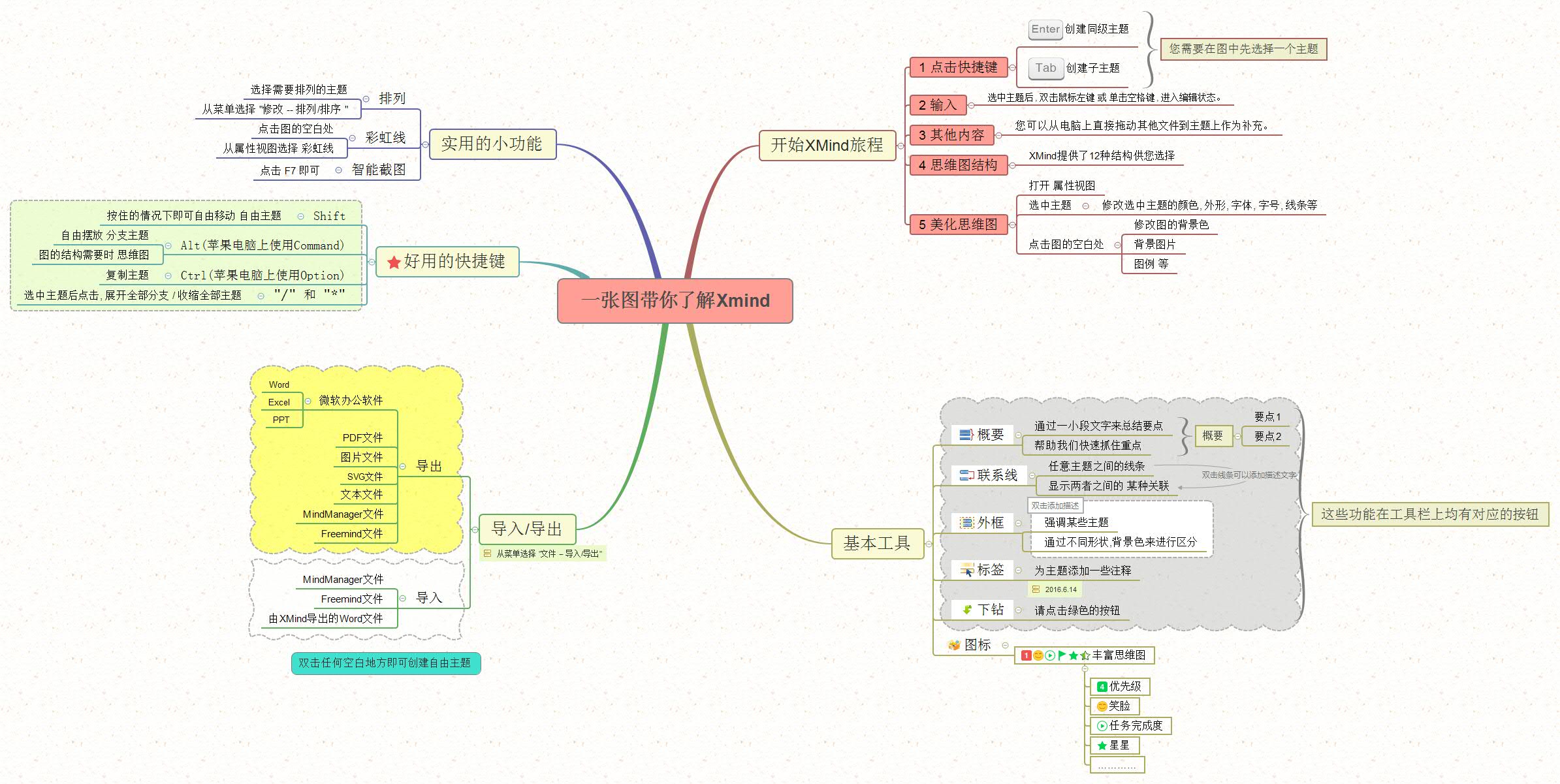 XMind 2023 思维导图软件 去广告版