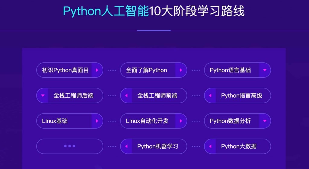 达内教育：2023最新Python+人工...