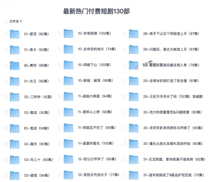 最新热门付费短剧 130 部