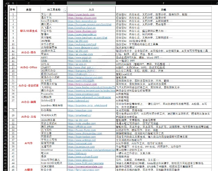 国内AI工具集整理合集