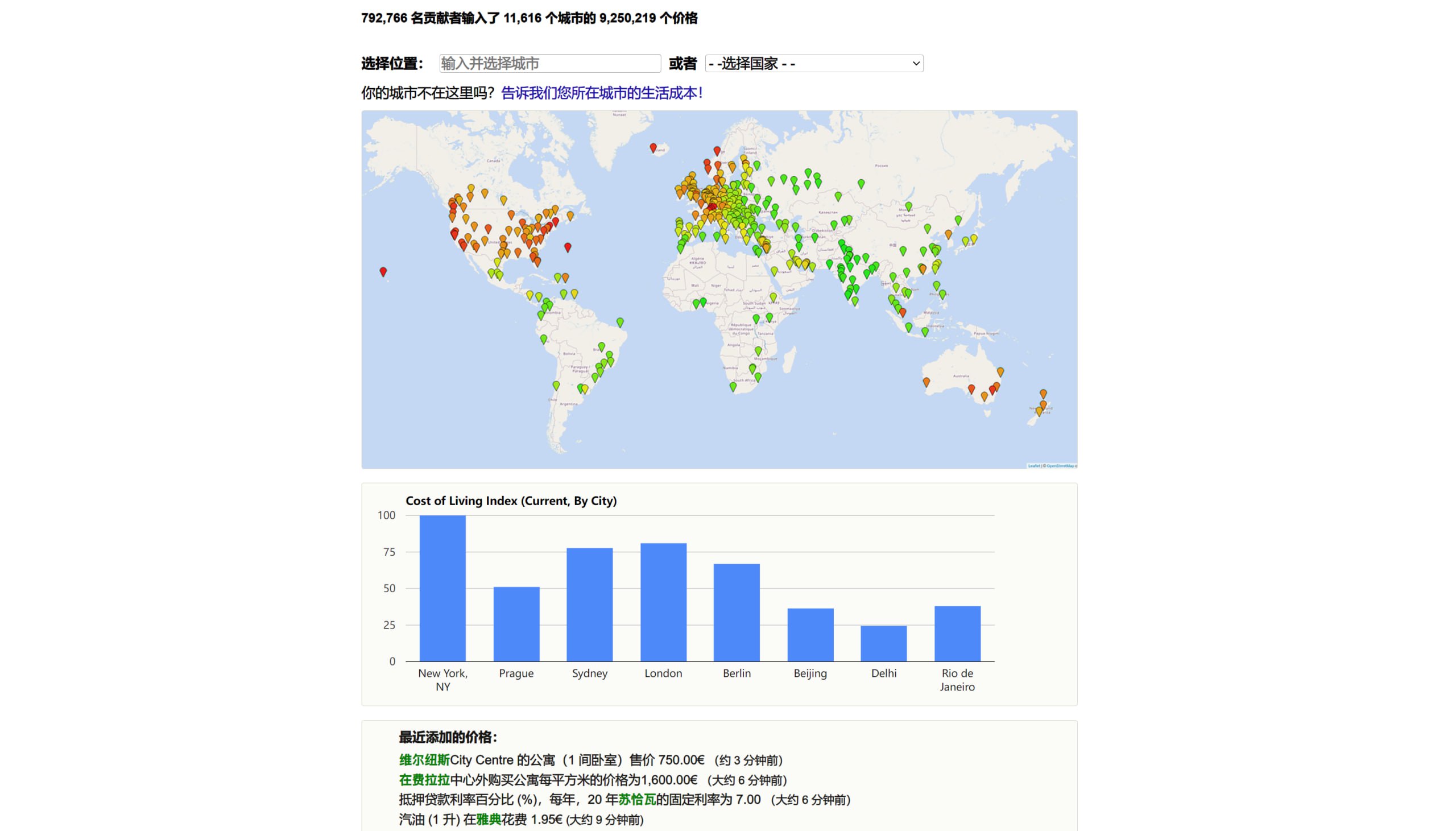 Numbeo：全球最大的城市生活成本数据库