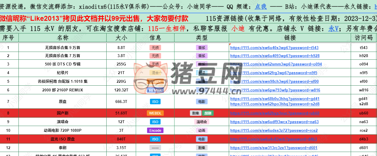 115 影视音乐资源：整理了很多 115 网盘的 QQ 在线文档