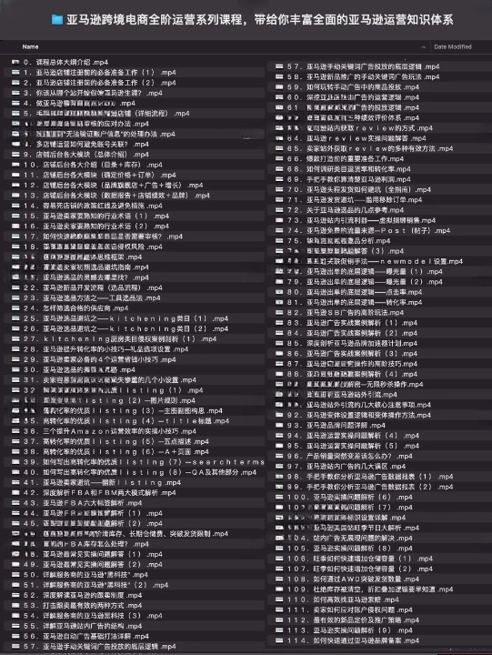 亚马逊跨境电商全阶运营系列课程