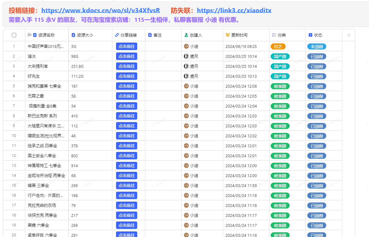 115 网盘资源分享在线文档