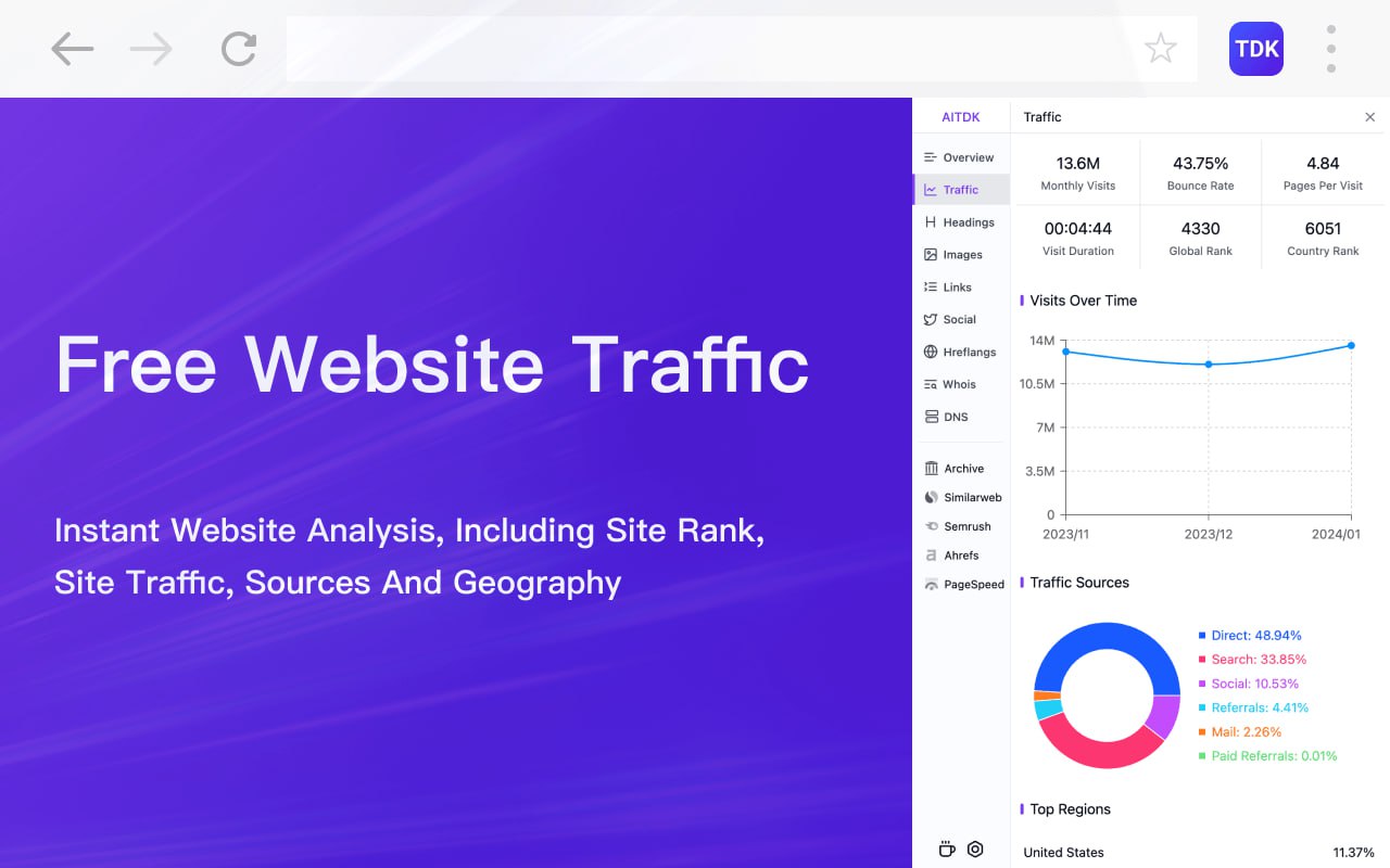 AITDK SEO Extension：网站流量查看插件