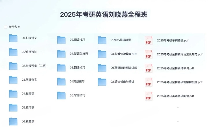 2025 年考研英语刘晓燕全程班