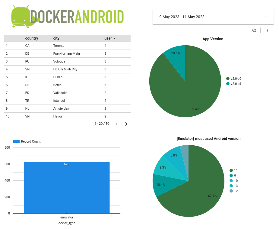 Docker-Android：可以在 Docker 中运行安卓应用的开源项目