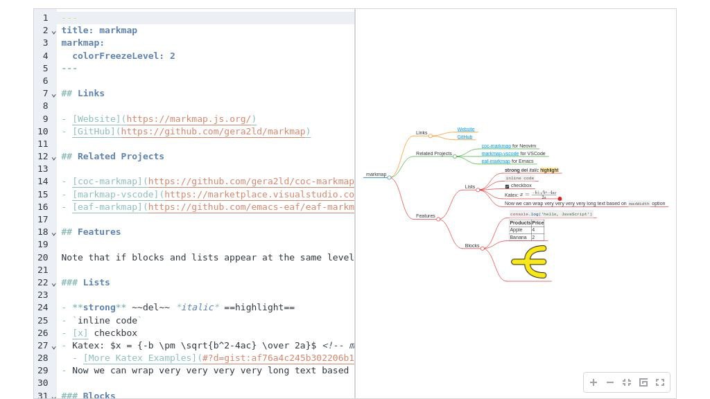 markmap：Markdown 转可视化思维导图工具