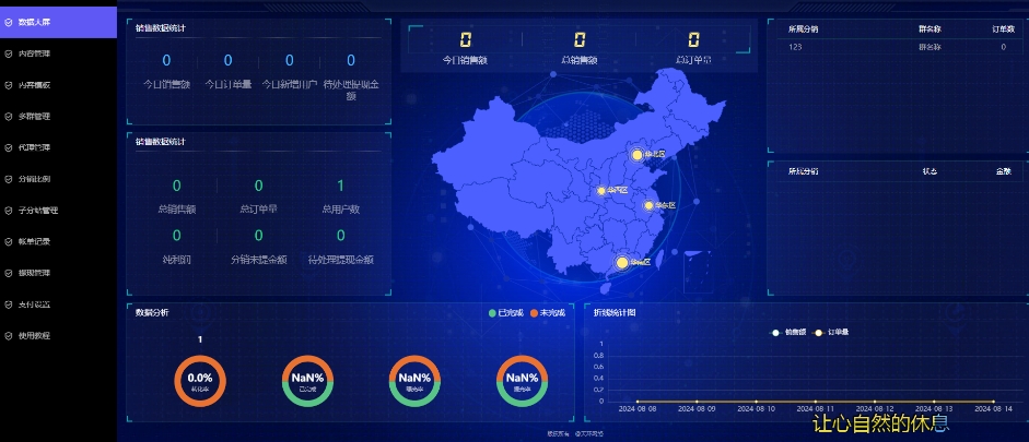 修复漏洞最新付费进群源码 V4