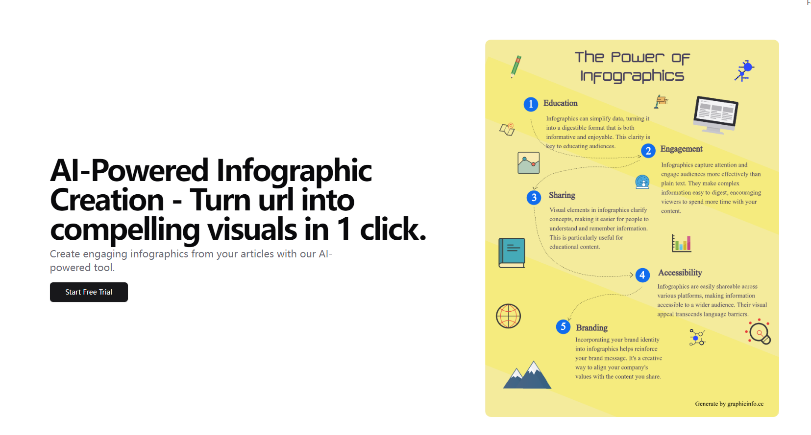 AI Infographic Creation：AI 信息图表生成器