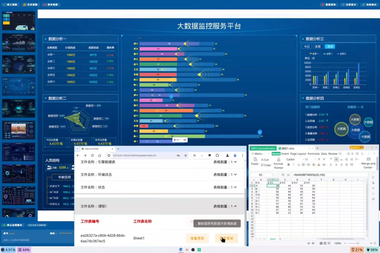 ViBoard：开源大数据可视化软件