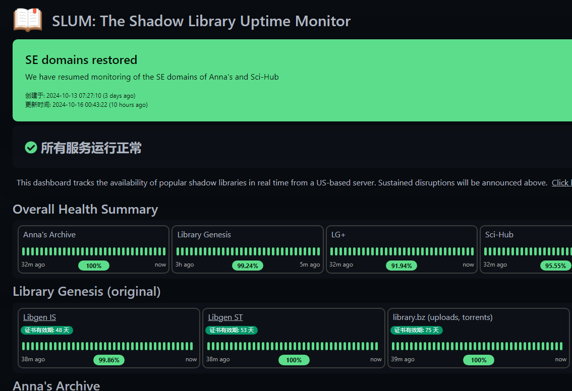 SLUM：一个影子图书馆服务状态监控和最新可用地址的在线网站