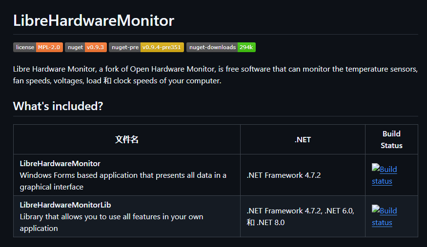 Libre Hardware Monitor：主要用于监控计算机硬件参数的开源项目