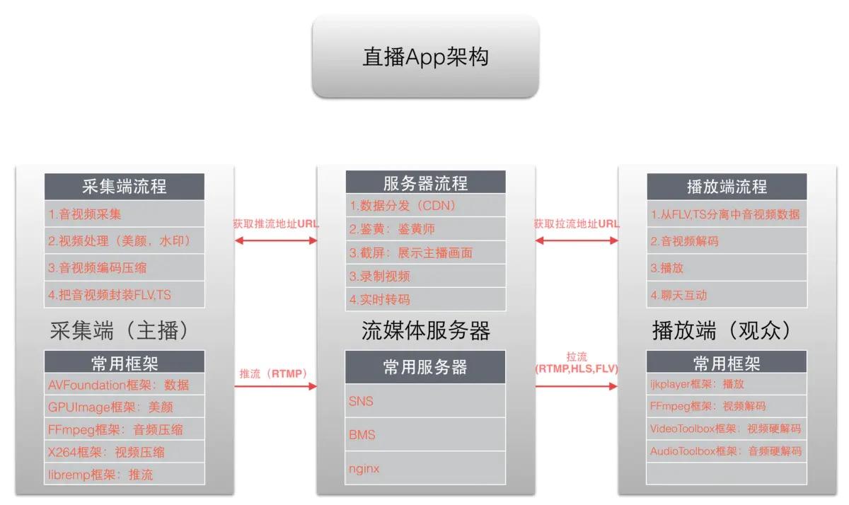 7 个精选开源免费的直播推流工具