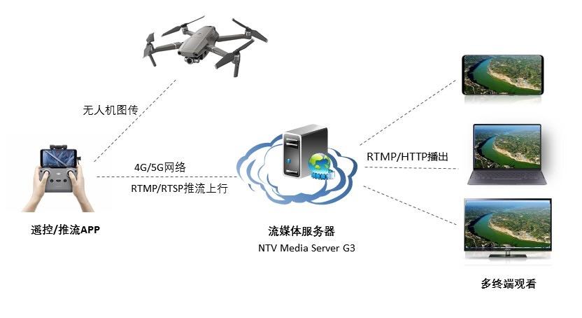 7 个精选开源免费的直播推流工具