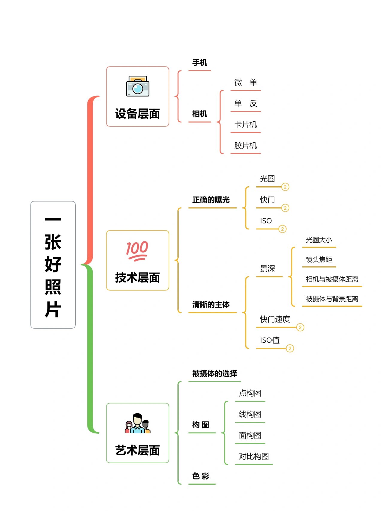 逼自己背完这些，你的摄影技术就牛了