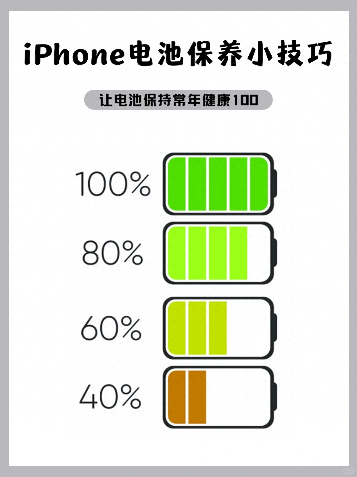 iPhone 这么设置巨省电，5 方法让你常年保持电池容量 100%