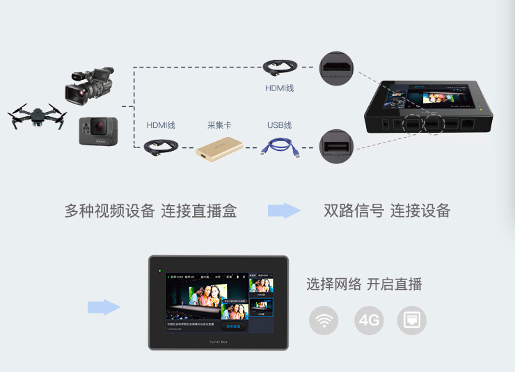 7 个精选开源免费的直播推流工具