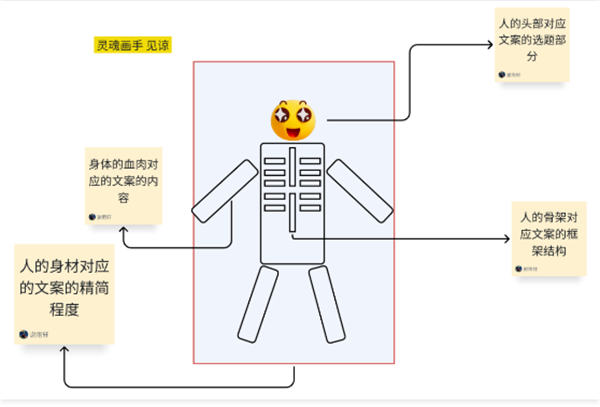 我做了14年运营！分享下我是如...