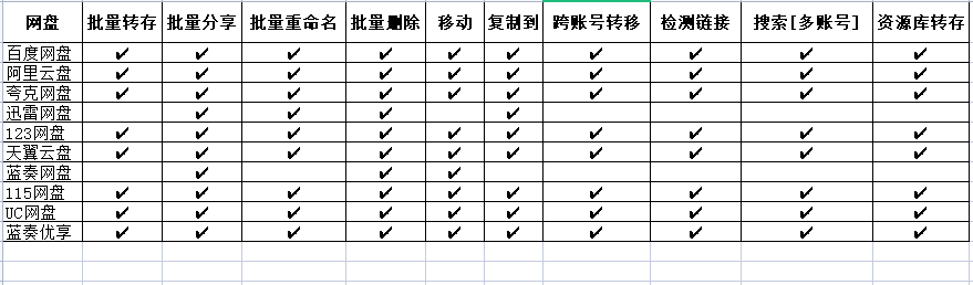 PanTools v1.0.25 多网盘批量管理工具 批量管理、分享、转存、重命名、复制...