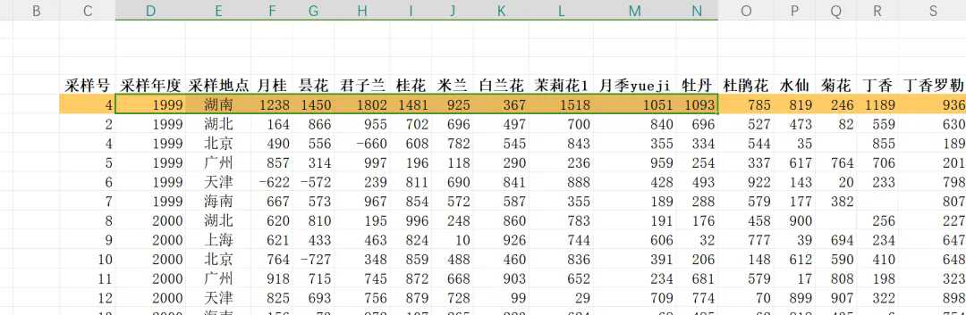 Excel 工作表同类数据合并工具 SheetDataMerge 1.2 插图 4