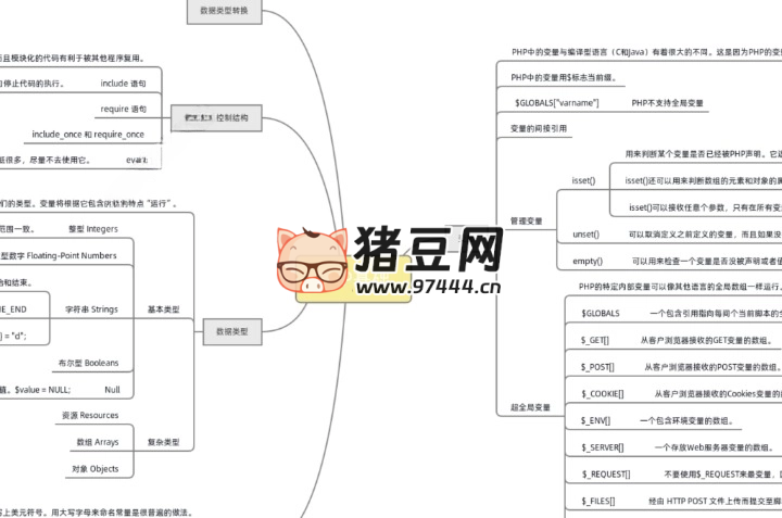 Xmind 思维导图模板合集