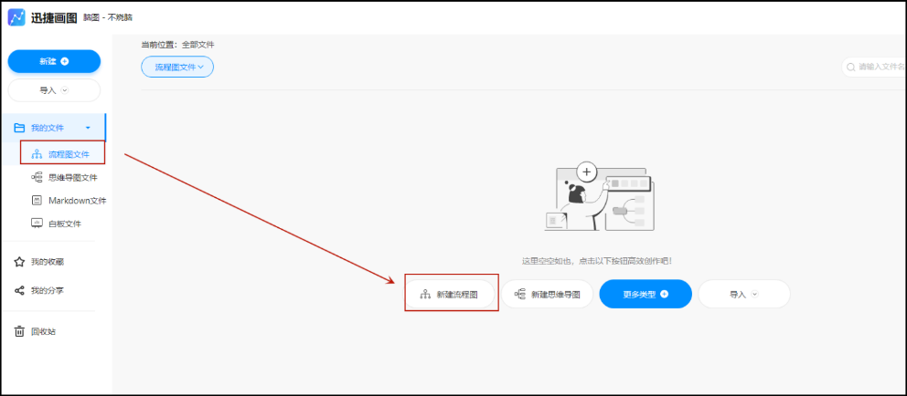 公司组织结构图怎么画？3 种方法简单又高效！